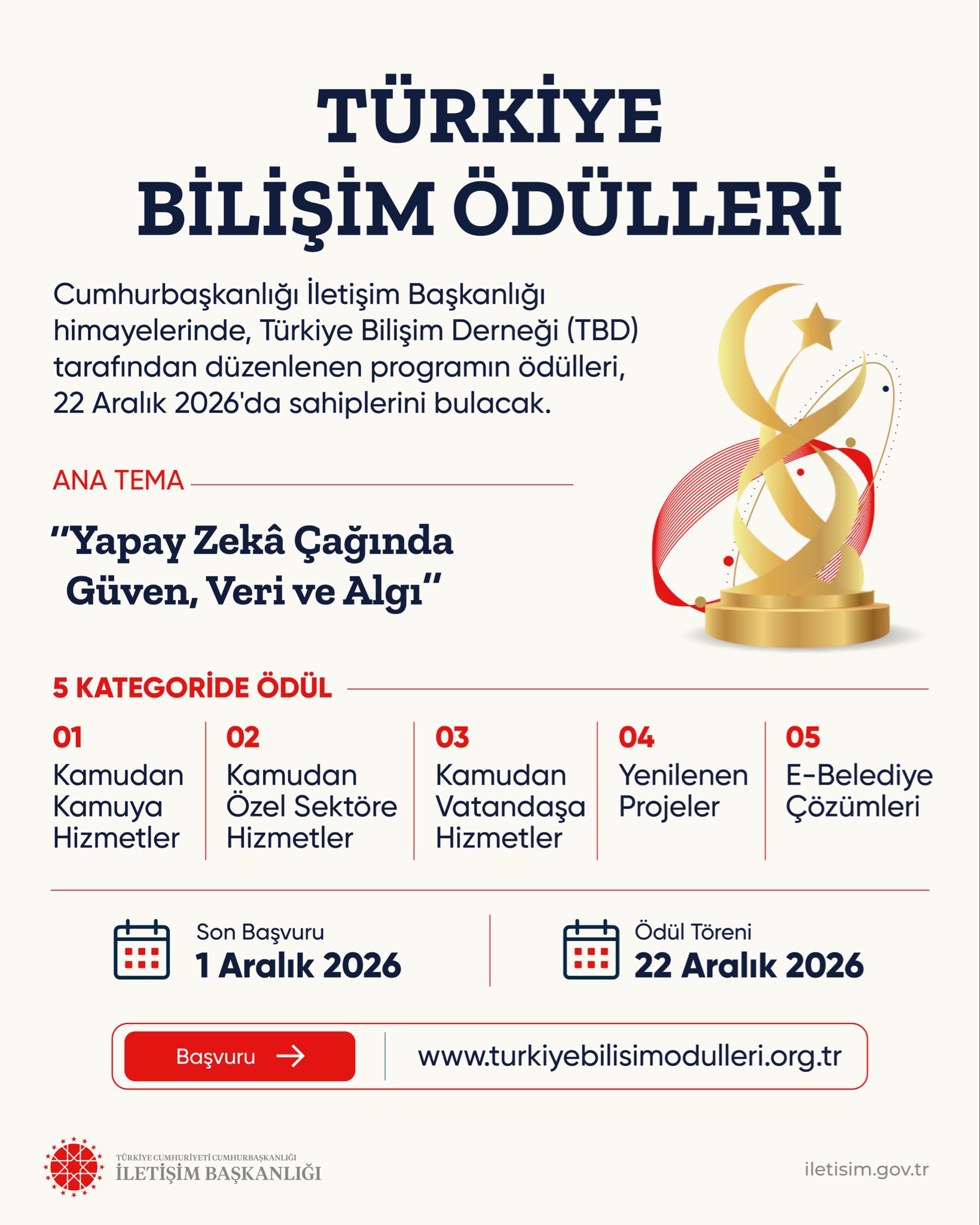 Türkiye Bilişim Ödülleri İçin Başvuru Süreci Başladı