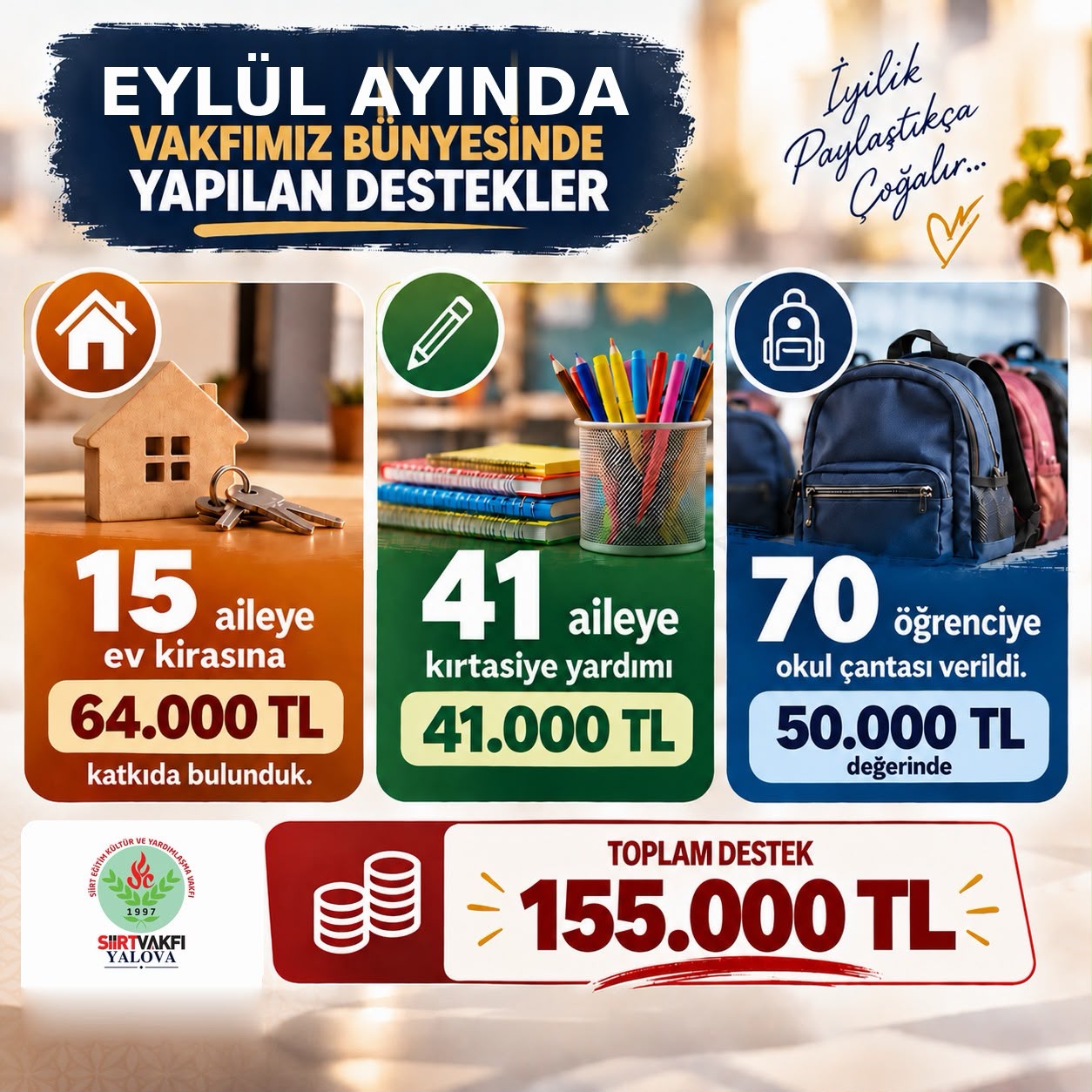 Siirt Vakfı Yalova Şubesinden İhtiyaç Sahiplerine 155 Bin Liralık Katkı